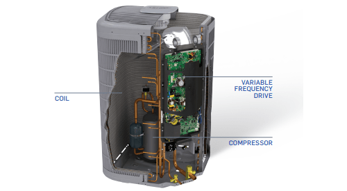 a graphic shows the inside of an air conditioning system