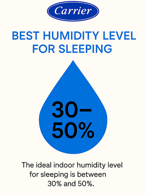 Carrier-branded infographic showing the best humidity level for sleeping, highlighting the ideal indoor range of 30% to 50% for optimal comfort and health.