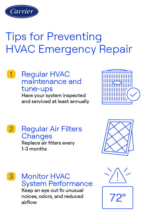 Carrier-branded infographic showing three tips to prevent HVAC emergency repairs: regular HVAC maintenance, changing air filters every 1–3 months, and monitoring system performance for unusual signs.