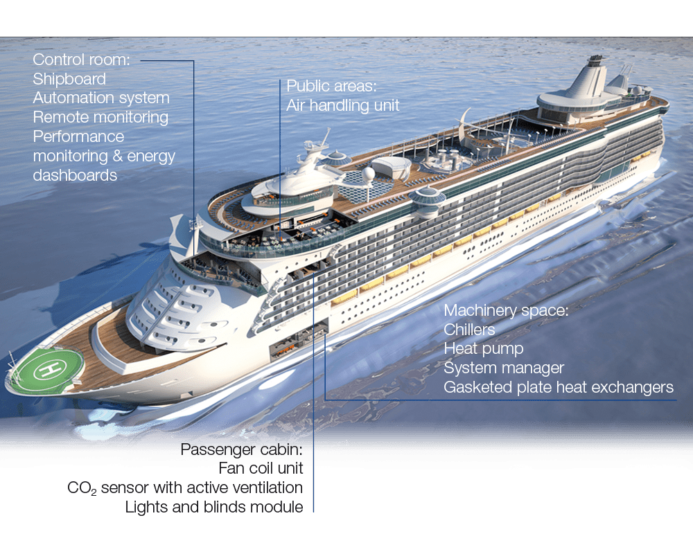 carrier-application-marine-3D-view