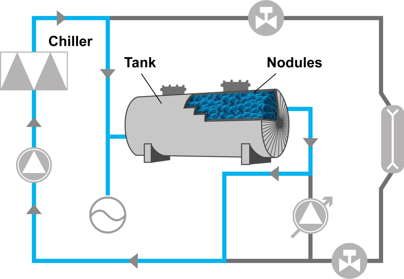 carrier-service-thermal-energy-storage-nodules-graphic