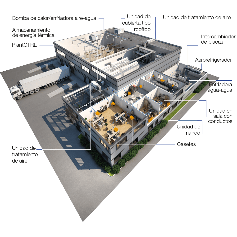 carrier-application-industrie-3D-view_es