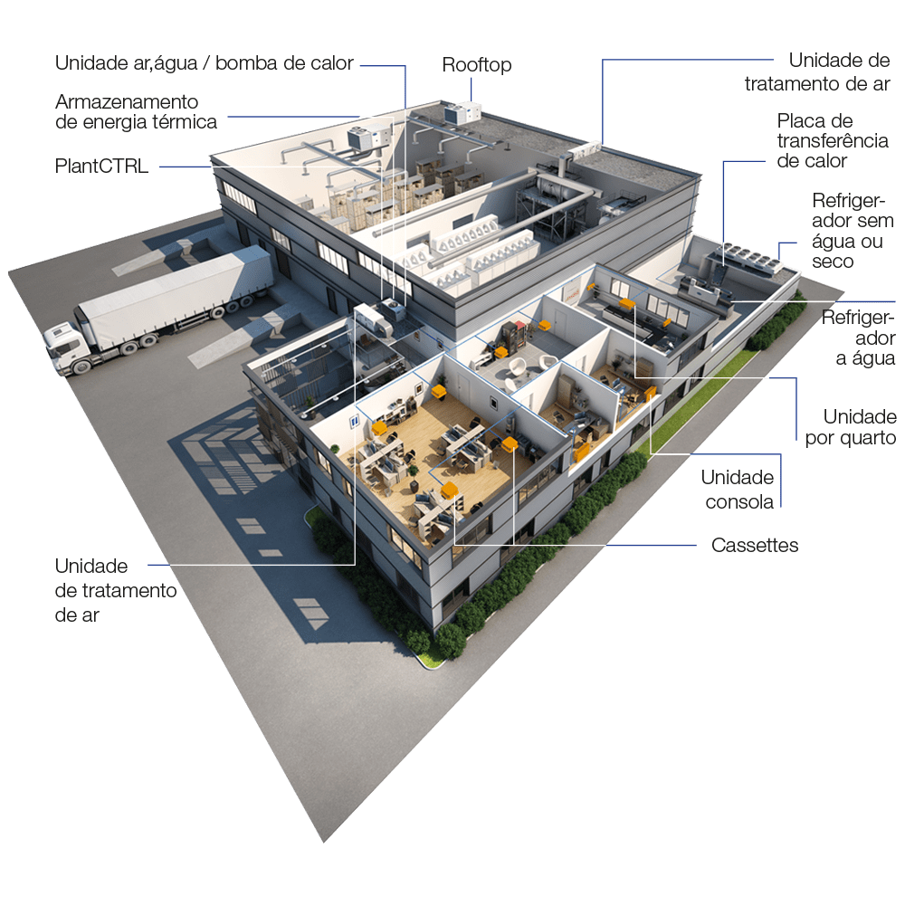 carrier-application-industrie-3D-view_pt