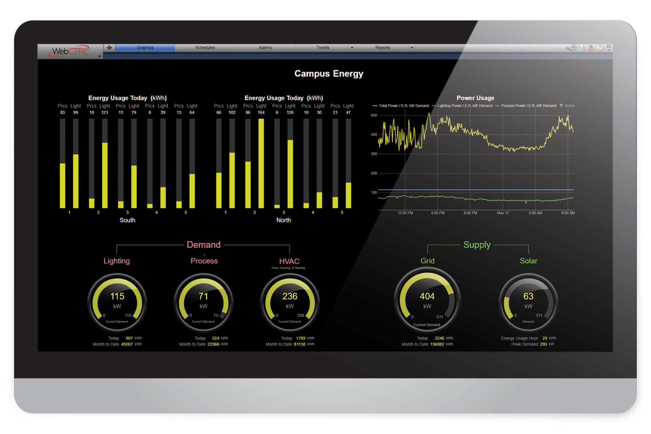 AutomatedLogic WebCtrl screen capture - campus energy dashboard