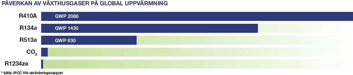 carrier-innovation-puretec-global-warming-impact-graphic_se