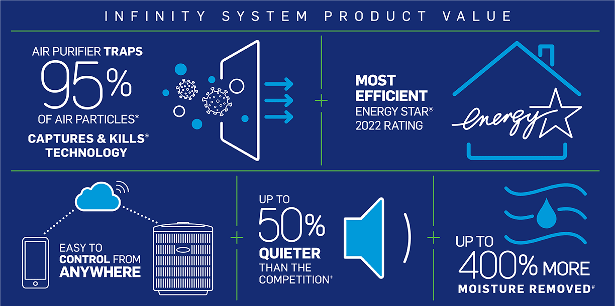 carrier-product-value-infographic-no-border