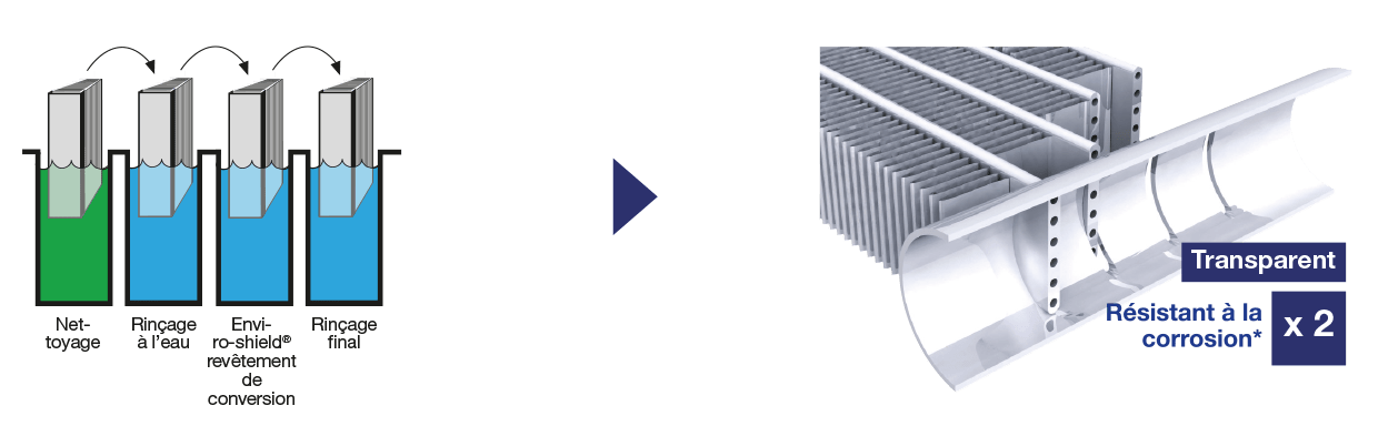 carrier-novation-echangeurs-thermiques-a-microcanaux-revetement-enviro-shield