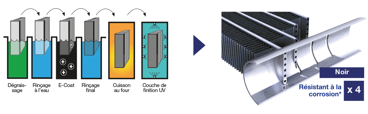 carrier-novation-echangeurs-thermiques-a-microcanaux-revetement-super-enviro-shield