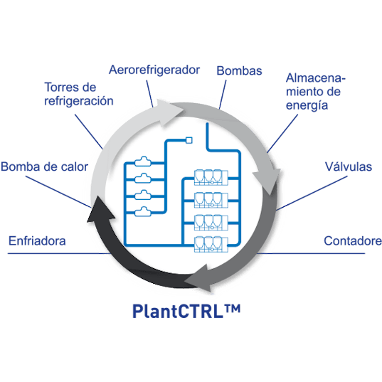 carrier-plantctrl-graphic_es_sq