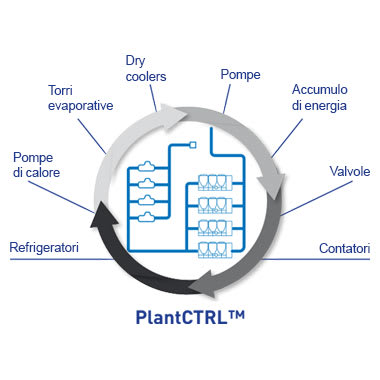 carrier-planctrl-graphic-IT-sm