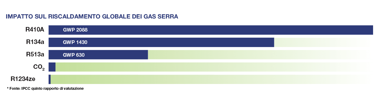 carrier-innovation-puretec-global-warming-impact-graphic-IT