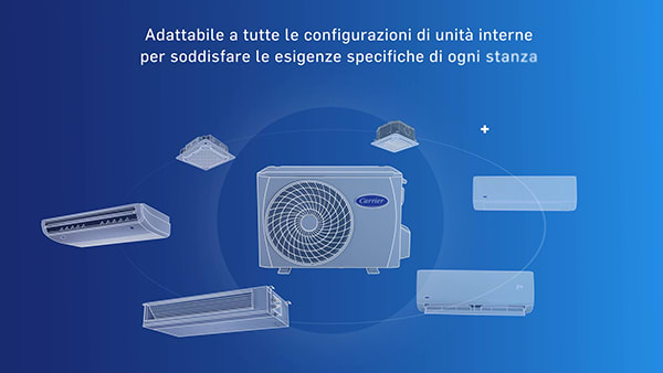 carrier-gamme-splits-systems-v5-it