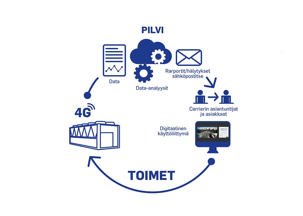 schema-carrier-fi
