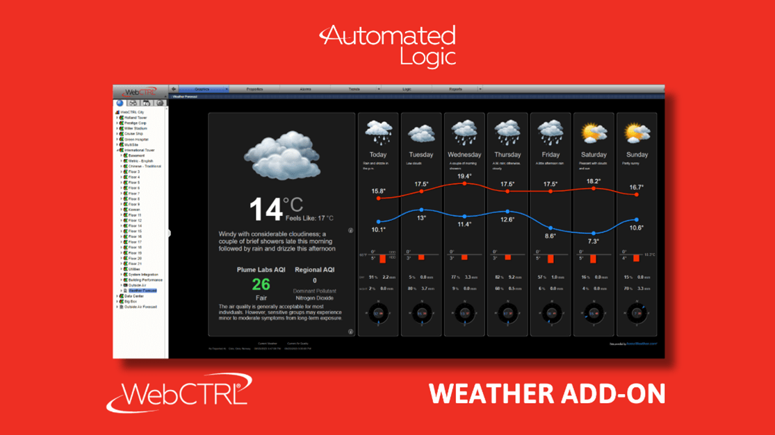 alc-weather-add-on