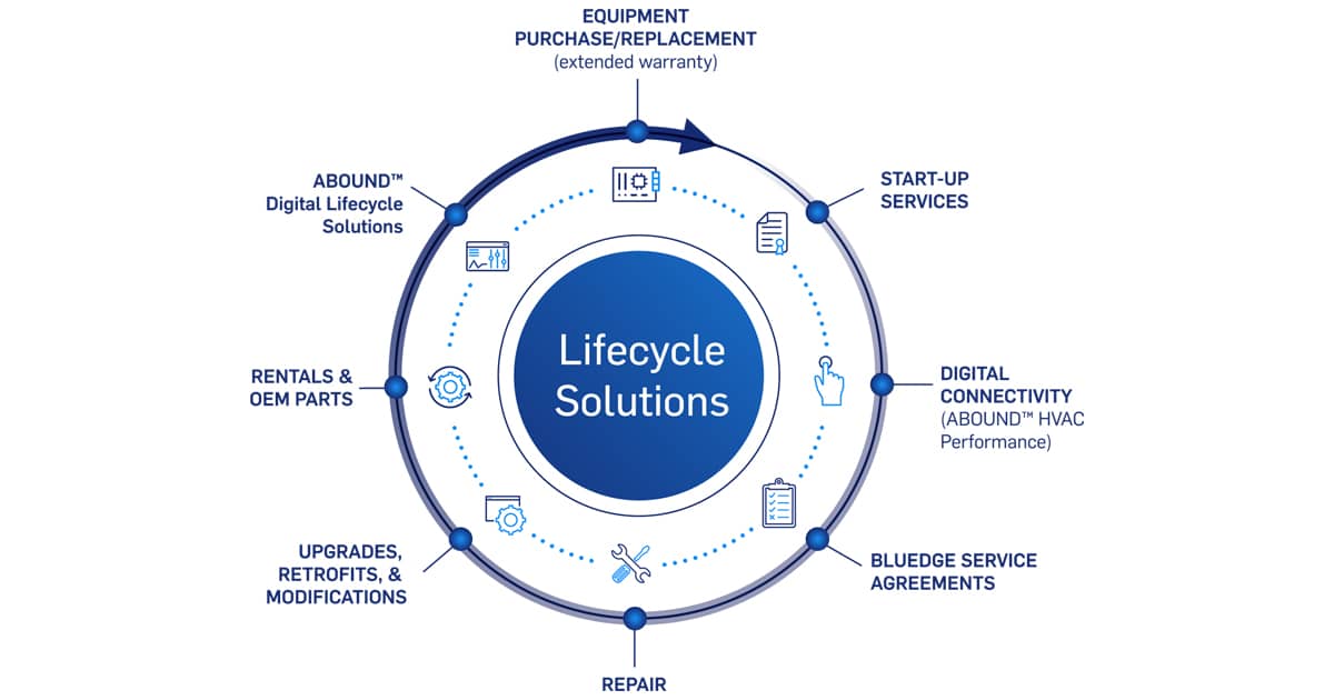 lifecycle_circle_graphic