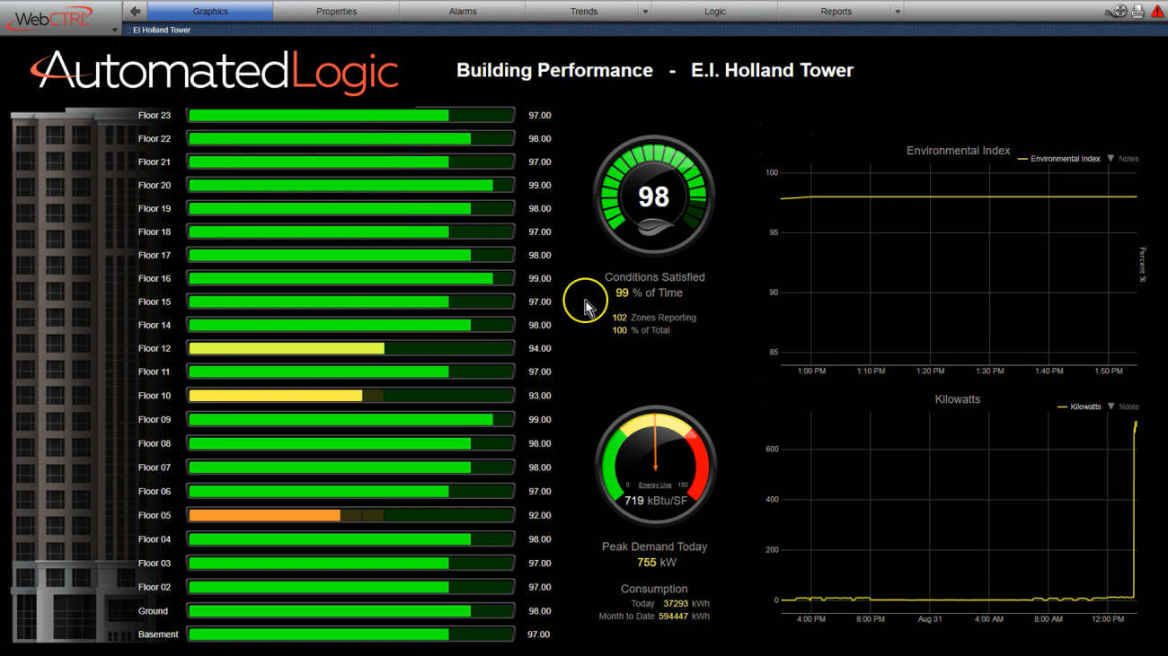 WebCTRL-Building-Summary-Dashboards