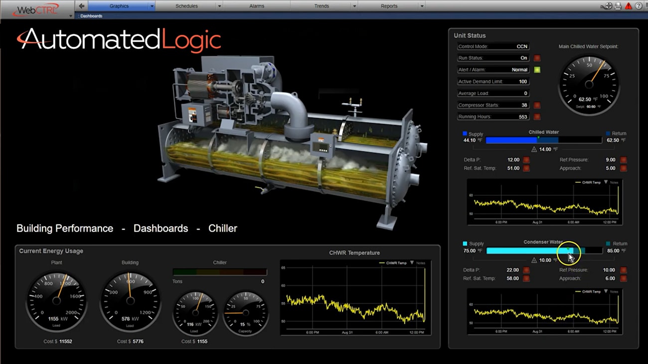 WebCTRL-Performance-Dashboards
