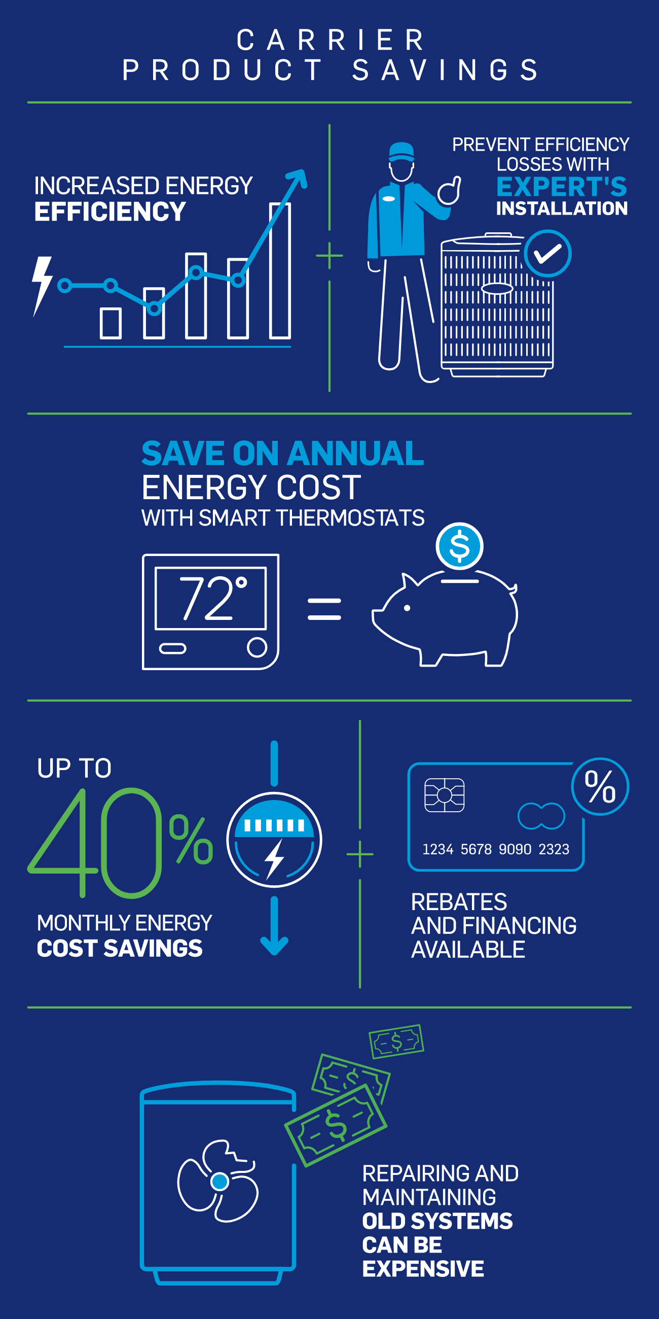 carrier-product-savings-infographic-mb