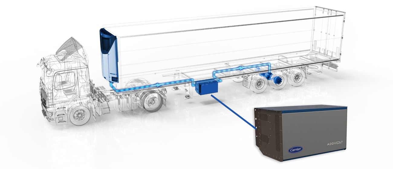 Vector eCool Trailer Refrigeration