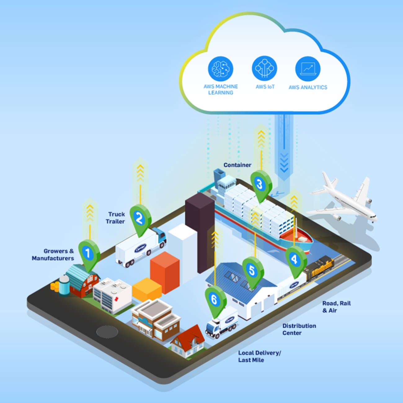 Carrier-Lynx-connected-cold-chain-software-1x1