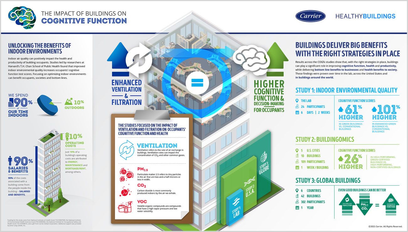 Corporate-Carrier-COGfx-Study-3-Executive-Summary-Infographic-0921