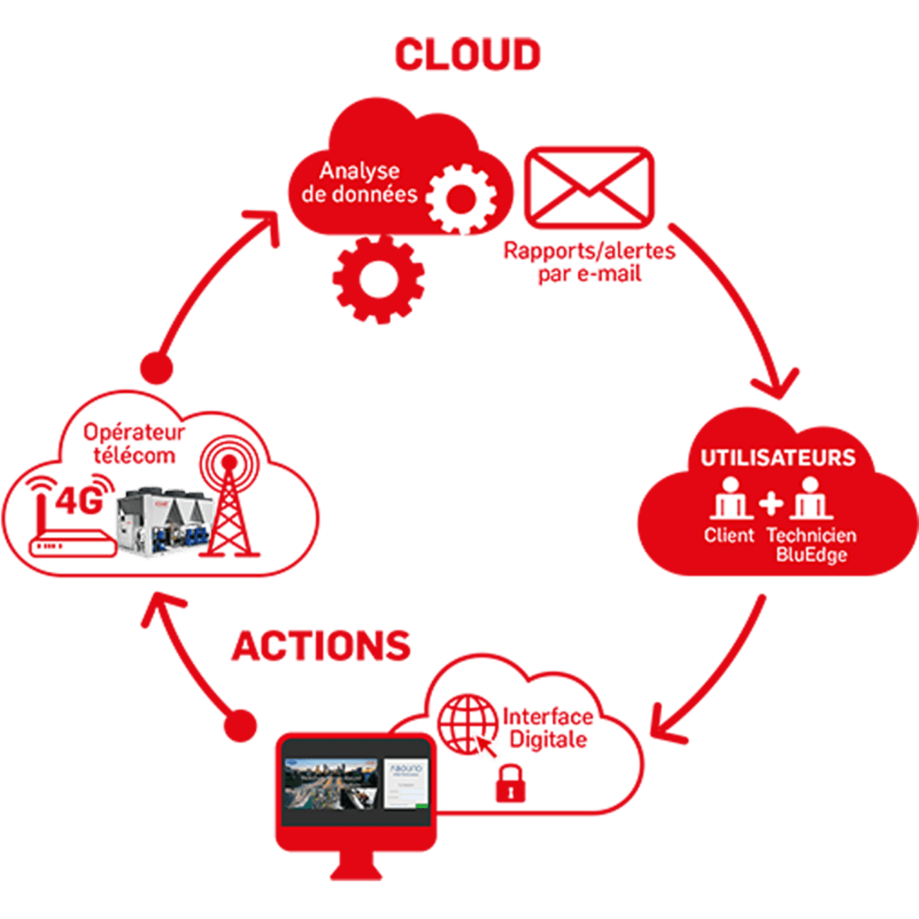 ciat-schema-hvac-abound-performance-fr