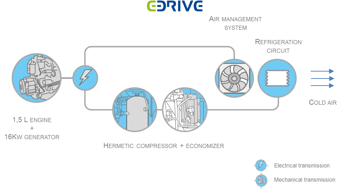 carrier-edrive-circuit