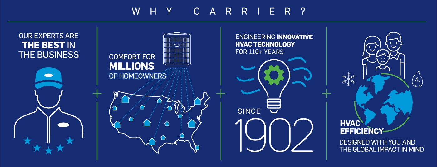 why-choose-carrier-infographic-no-border