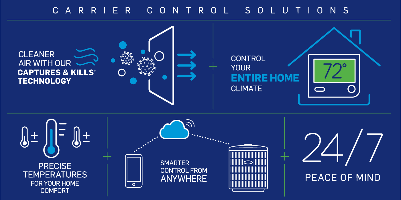 carrier-control-solutions-infographic-no-border