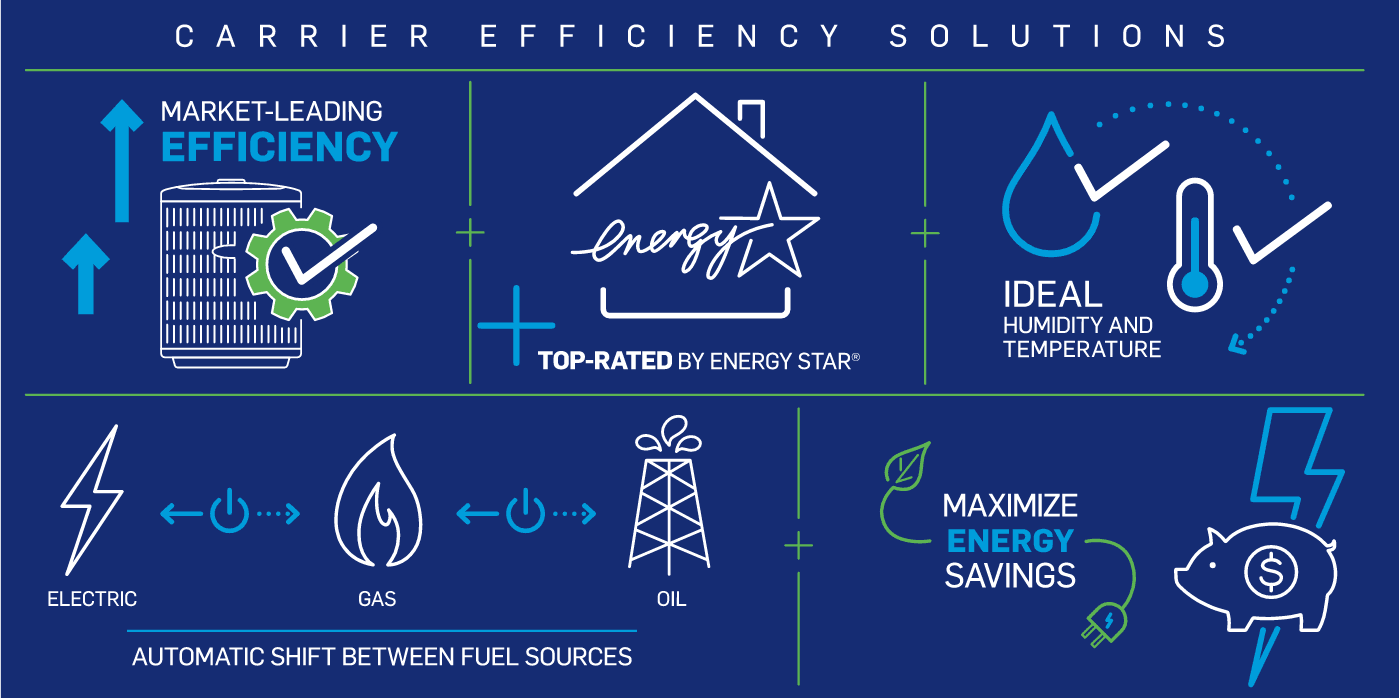 carrier-efficiency-solutions-infographic-no-border