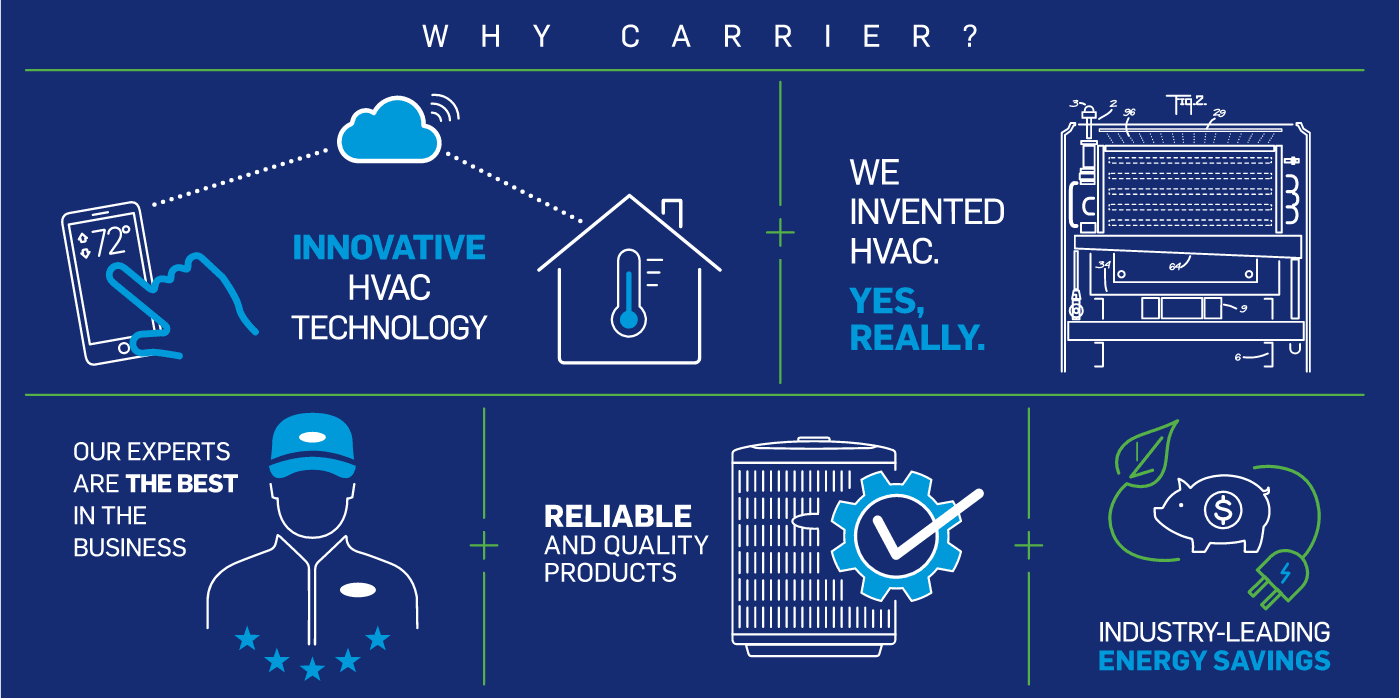 why-choose-carrier-products-infographic-no-border