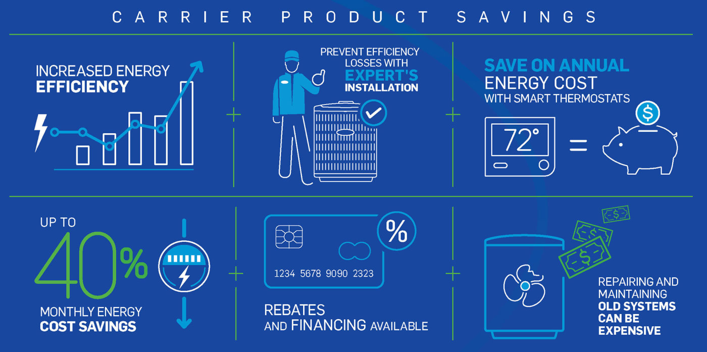 carrier-product savings-infographic-no-border