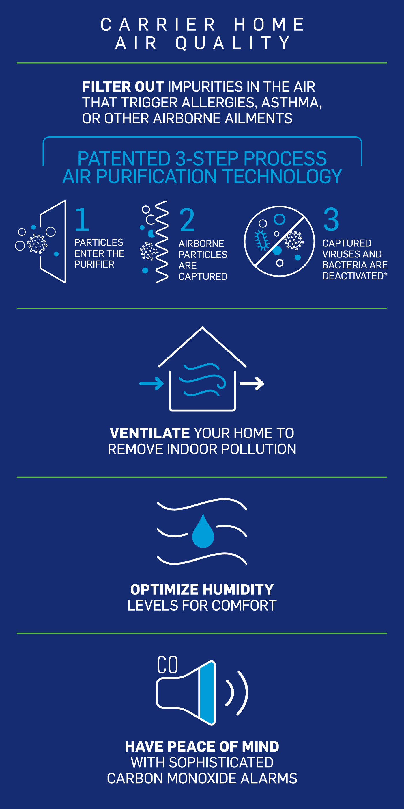 carrier-home-air-quality-infographic-mb