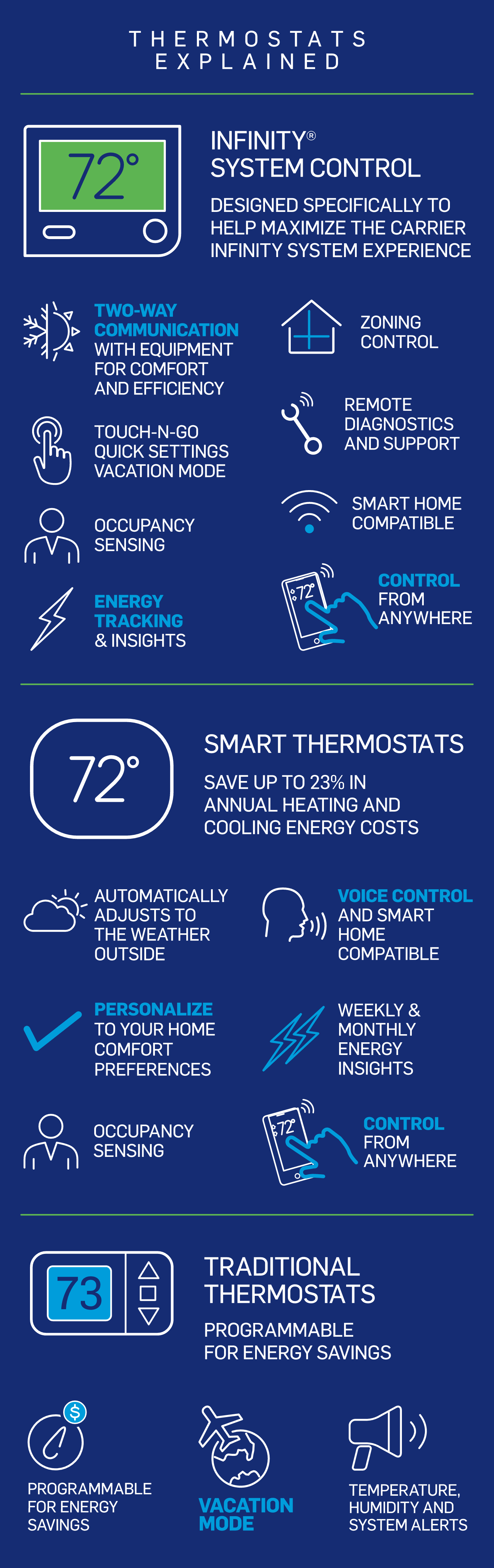 carrier-thermostats-explained-infographic-mb