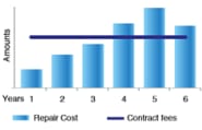 europe-repair-cost-chart europe-repair-cost-chart