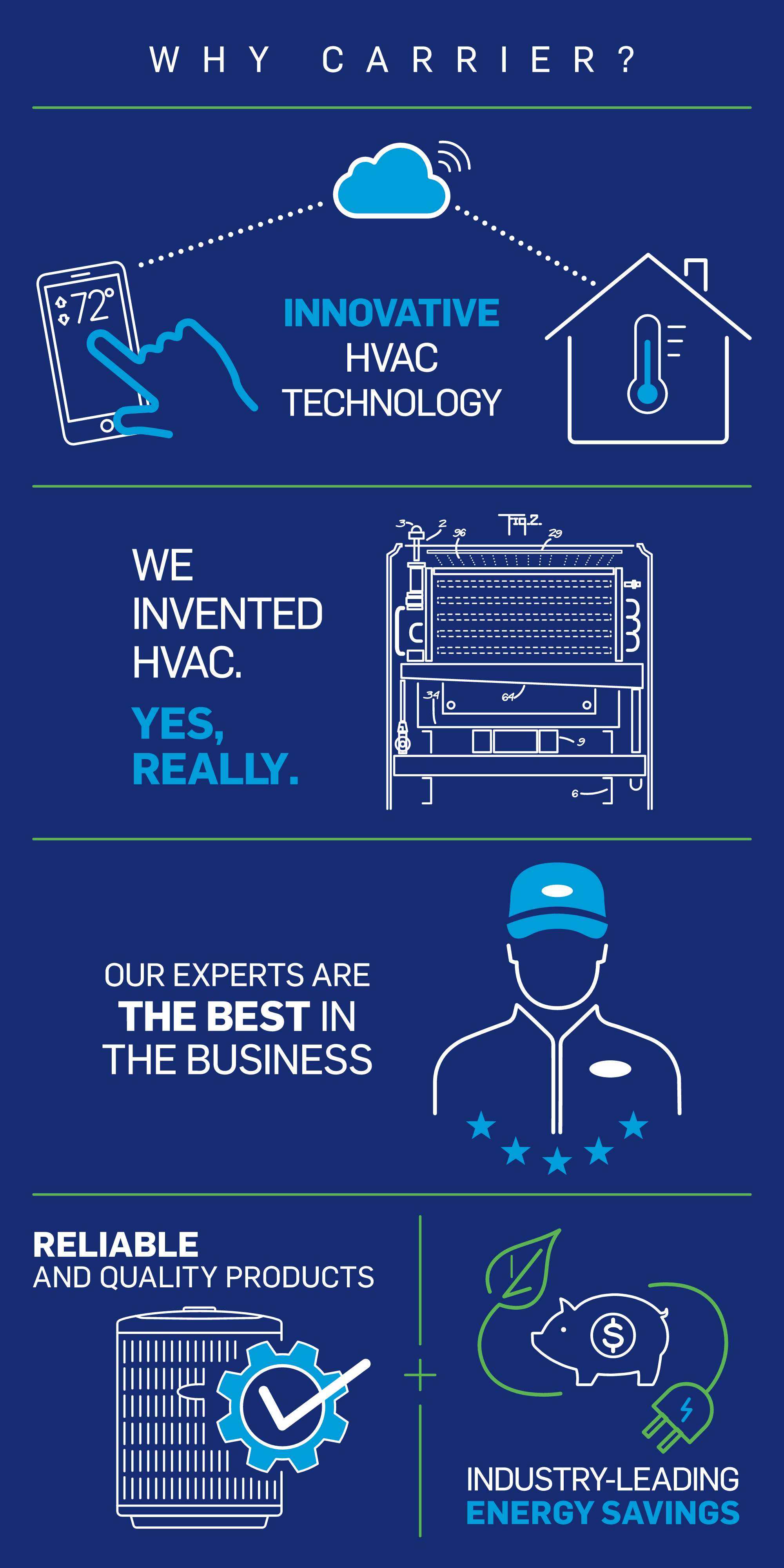 why-choose-carrier-products-infographic-mb