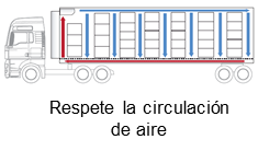 la-circulation-es-es