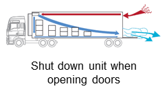 trailer-airflow-doors-open-illustration trailer-airflow-doors-open-illustration