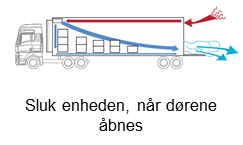 trailer-airflow-doors-open-illustration-dk trailer-airflow-doors-open-illustration-dk