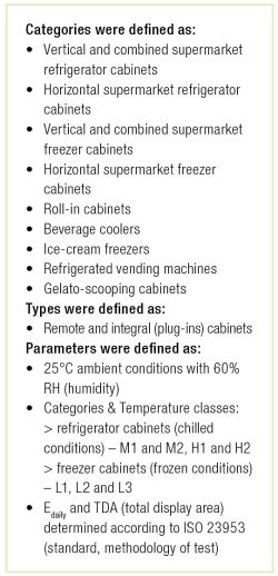 energy-effiency-categories energy-effiency-categories