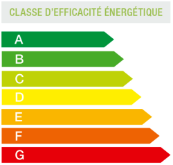 energy-efficiency-class-FR energy-efficiency-class-FR