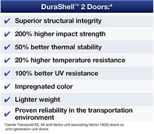 carrier-doors-grilles-features-chart carrier-doors-grilles-features-chart