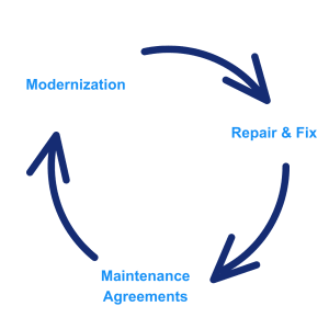 Modernization-1250x1250 Modernization-1250x1250