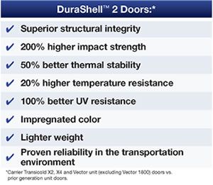 carrier-doors-grilles-features-chart