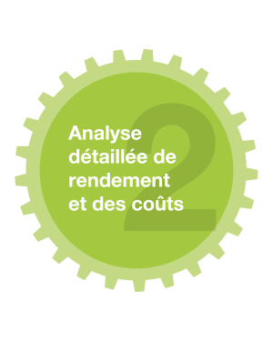 carrier graphique d'analyse détaillée performances coûts du programme puretec carrier graphique d'analyse détaillée performances coûts du programme puretec