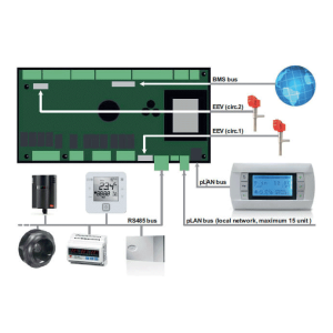 ciat-vectic-rooftop-control-and-supervision