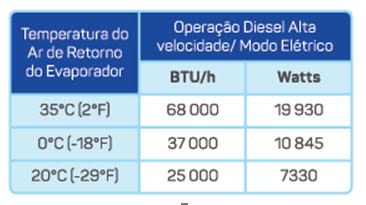 brazil-tt-chart-specs-7500 brazil-tt-chart-specs-7500