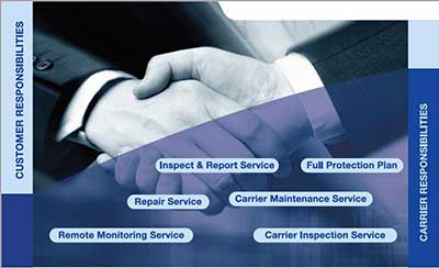 operation-and-maintenance-contract-infographic operation-and-maintenance-contract-infographic