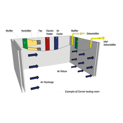 carrier-testing-room carrier-testing-room