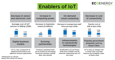 Eiotclub® Smart IoT Solutions for a Connected World. Transform Today!